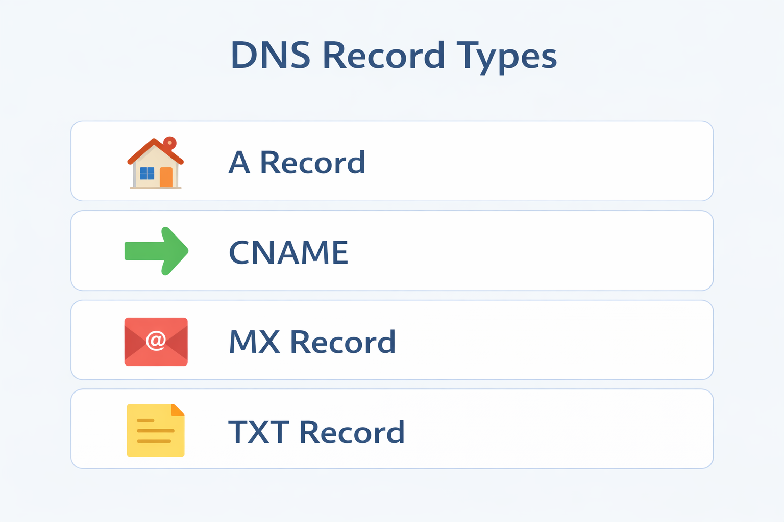 Common DNS Records Chart