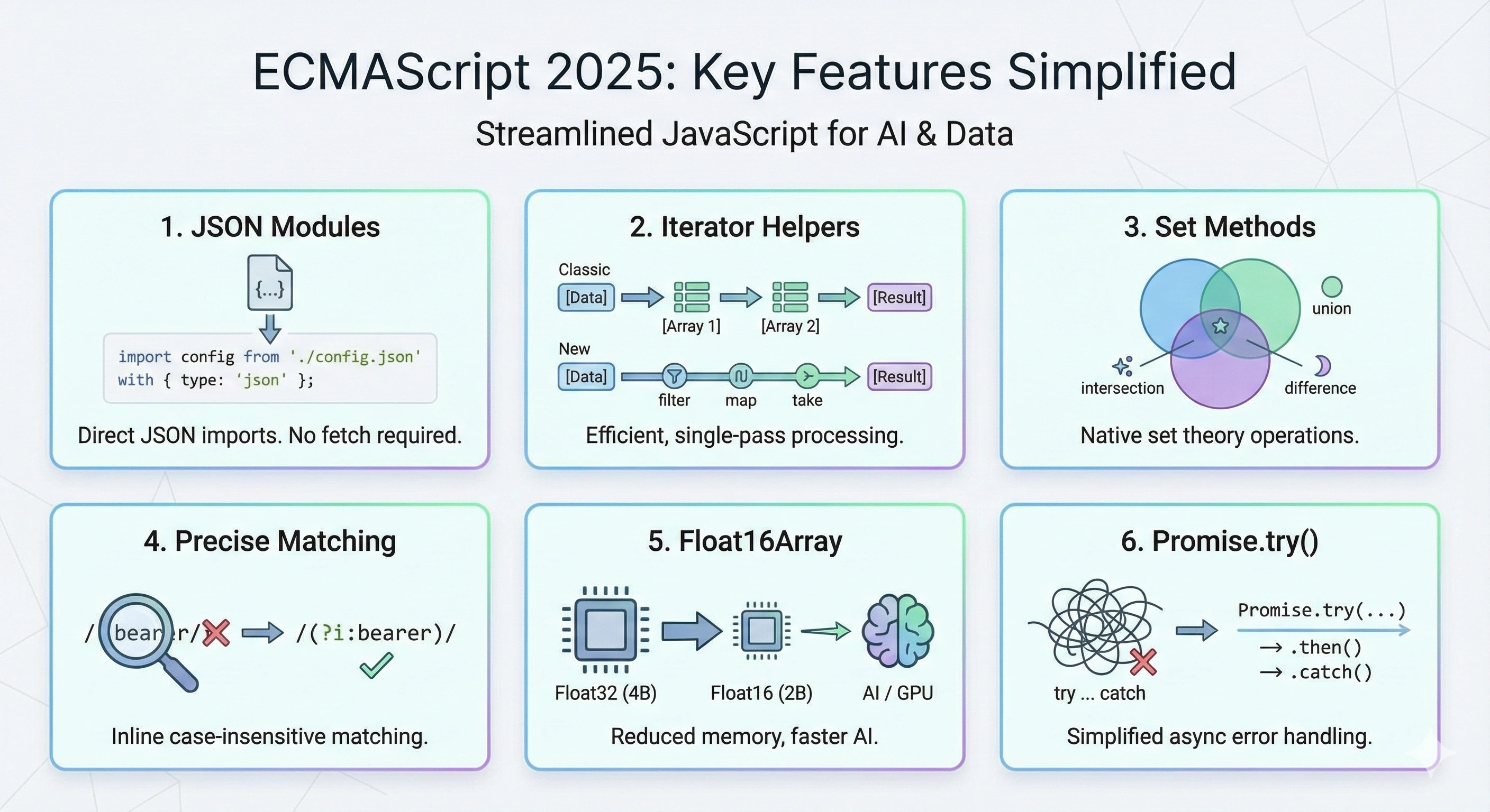 Game-Changing ES2025 JavaScript Features