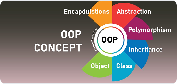 OOPs Concepts Training